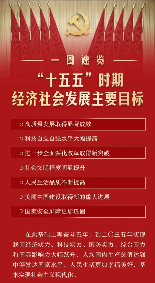 未來5年不缺機會！“十五五” 力挺的6類專業(yè)，高考生閉眼沖！.png