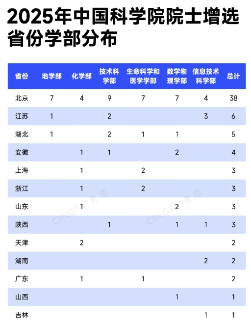 淘汰90%！這些學(xué)部，院士增選通過(guò)率最低！2.png