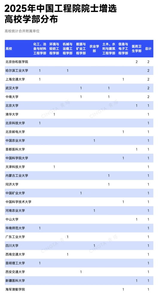 淘汰90%！這些學(xué)部，院士增選通過(guò)率最低！5.png
