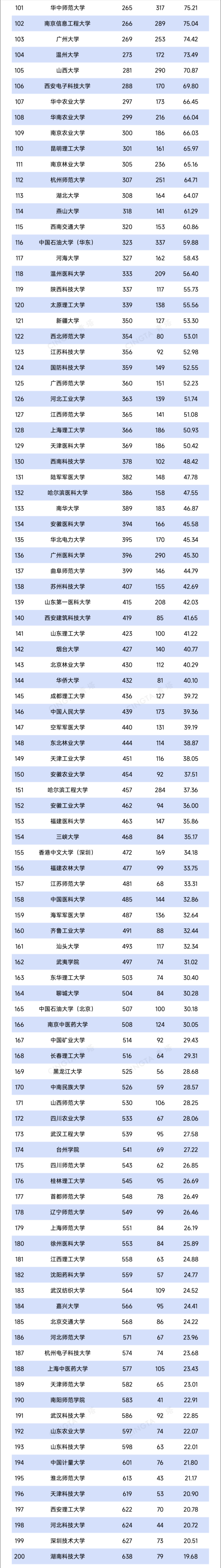 TOP200！最新自然指數(shù)，出爐2_副本.png