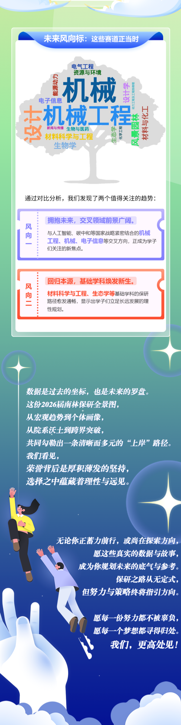 南京林業(yè)大學(xué)2026屆保研大數(shù)據(jù)11_副本.png