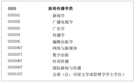 高考綜合改革后，歷史類的考生可報考哪些專業(yè)？7.png