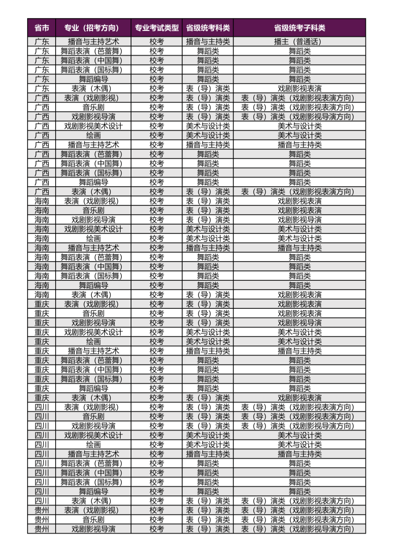 上海戲劇學(xué)院2026年本科校考專業(yè)（招考方向）與各省級統(tǒng)考子科類對應(yīng)表_05_副本.png