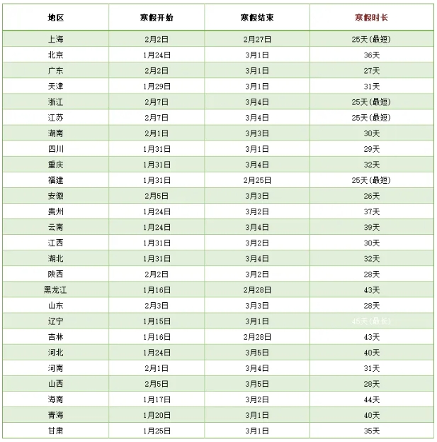 確定了！江蘇中小學(xué)喜提最短寒假，共25天！2.png
