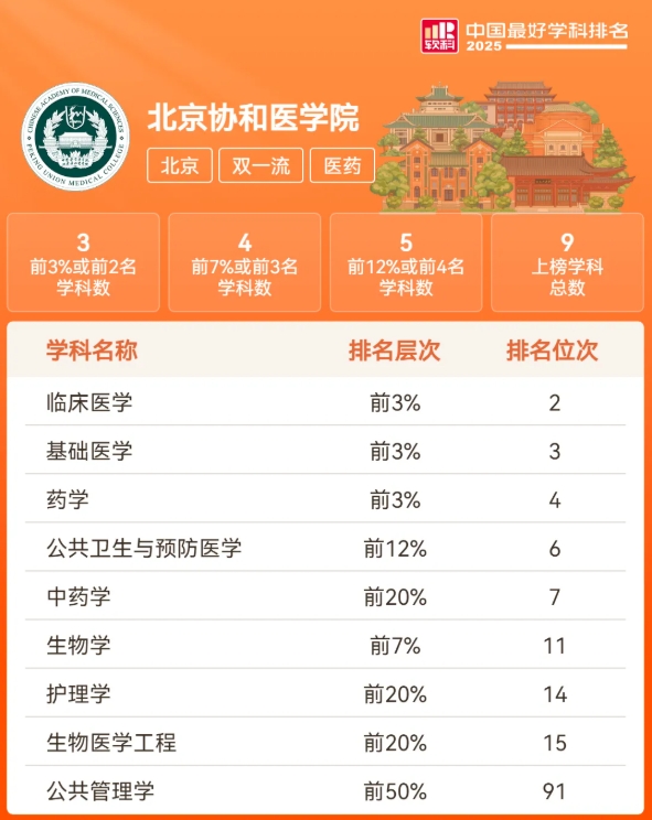 17所大學，更名為學院！6.png