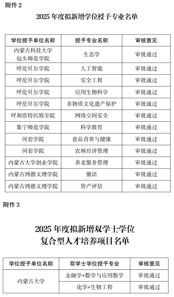 內(nèi)蒙古省教育廳：擬增列29個學(xué)士學(xué)位授權(quán)專業(yè)3.png