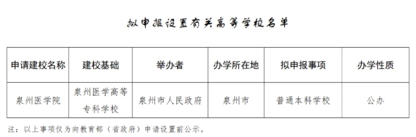 福建省教育廳公示！這所學(xué)校，更名升本！.png