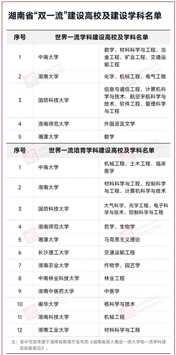 新一輪“雙一流”啟幕：各省一流學科建設(shè)名單密集公布5.png