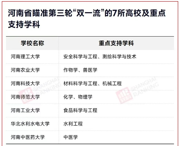 新一輪“雙一流”啟幕：各省一流學科建設(shè)名單密集公布12.png