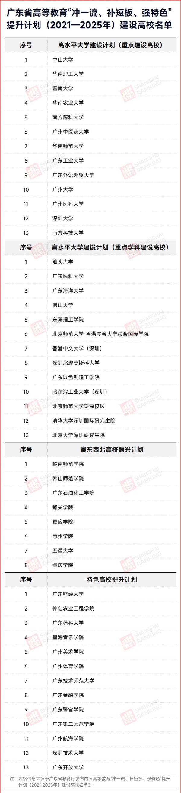 新一輪“雙一流”啟幕：各省一流學科建設(shè)名單密集公布14_副本.jpg
