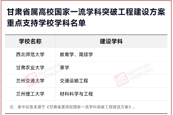 新一輪“雙一流”啟幕：各省一流學科建設(shè)名單密集公布16.png