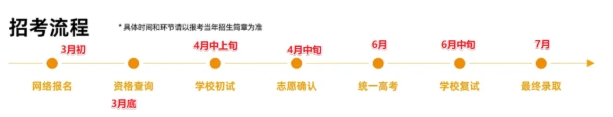 西湖大學(xué)2026年本科招生手冊發(fā)布！新增山東、安徽、江西3大招生省份！2.png