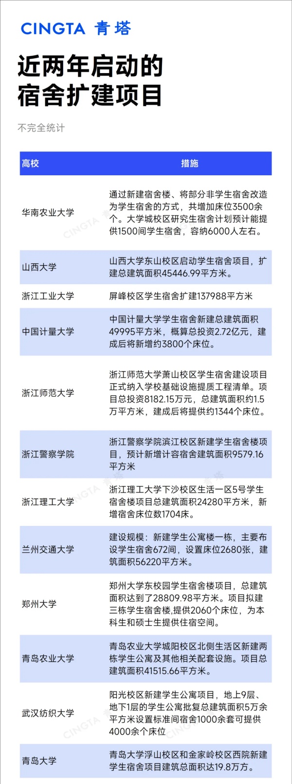斥資近3億！這所211高校“買房”辦學(xué)！5_副本.jpg