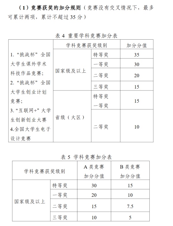 1336人，保研率超32%！東南大學(xué)2026屆保研名單公示11_副本.jpg