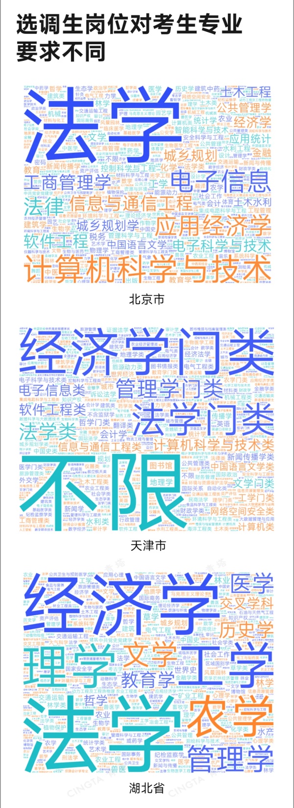 上岸公務(wù)員！這些“雙一流”應(yīng)屆生，更受青睞6_副本.jpg