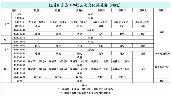 2026年江蘇藝考人數(shù)暴跌！本科率將接近60%？3.png