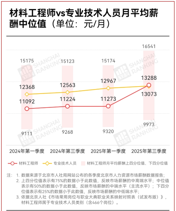 天坑專業(yè)，脫坑了！平均年薪24.6萬！.png