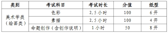 天津美術學院2026年本科招生專業(yè)考試大綱2.png