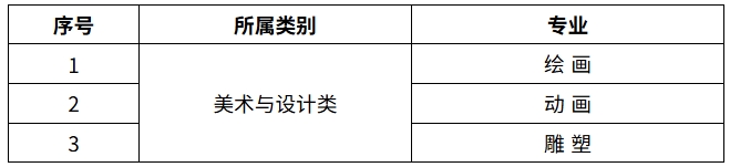 湖北美術(shù)學(xué)院2026年普通本科招生校考專業(yè)考試科目及考試大綱公告.png
