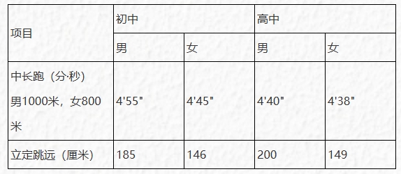 西安交通大學(xué)2026年“少年班”招生簡(jiǎn)章.png