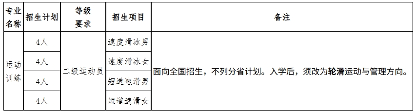 山東體育學(xué)院2026年運(yùn)動(dòng)訓(xùn)練專(zhuān)業(yè)（冬季項(xiàng)目）招生簡(jiǎn)章.png
