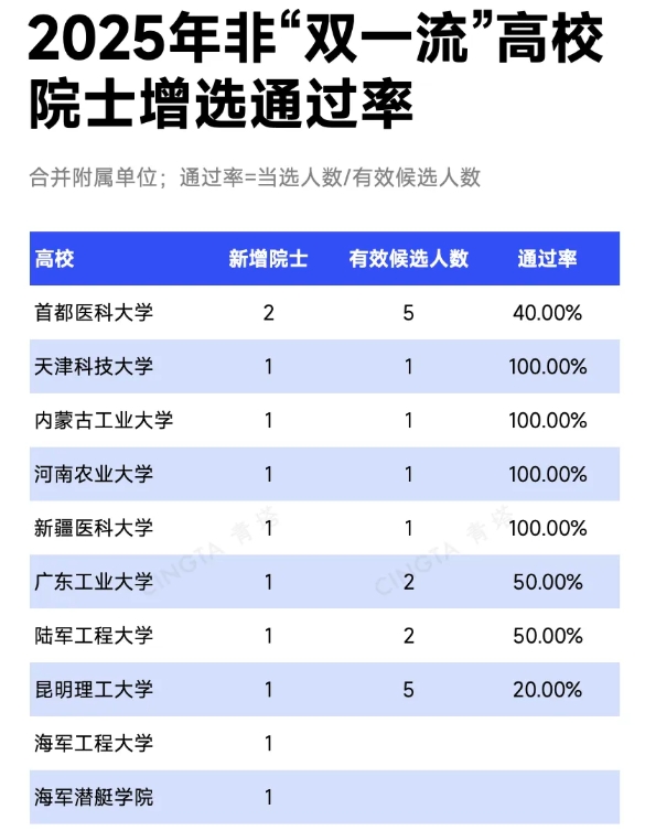 重大突破！10所高校，有望入選“雙一流”！2.png