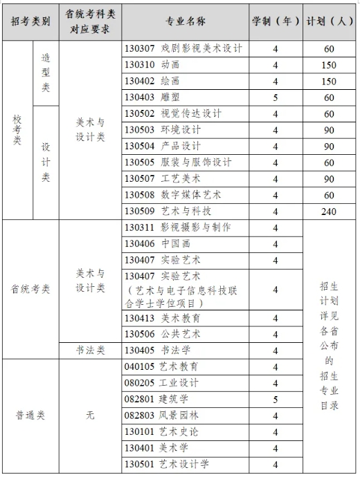 四川美術(shù)學(xué)院2026年全日制普通本科招生簡章.png