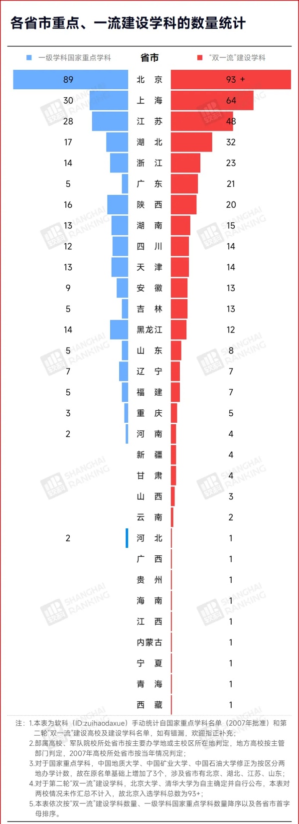 中國最“熱門”學(xué)科，Top10易主！2_副本.jpg