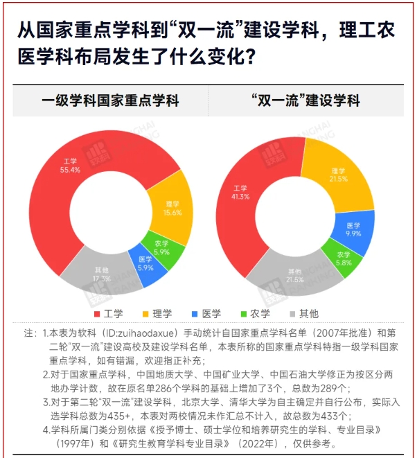 中國最“熱門”學(xué)科，Top10易主！4.png