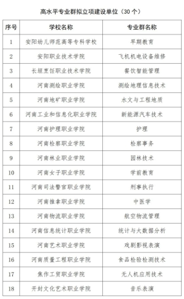 河南省第二期“雙高”名單，出爐！6.png