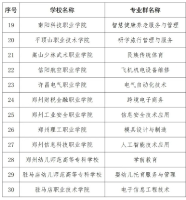 河南省第二期“雙高”名單，出爐！7.png