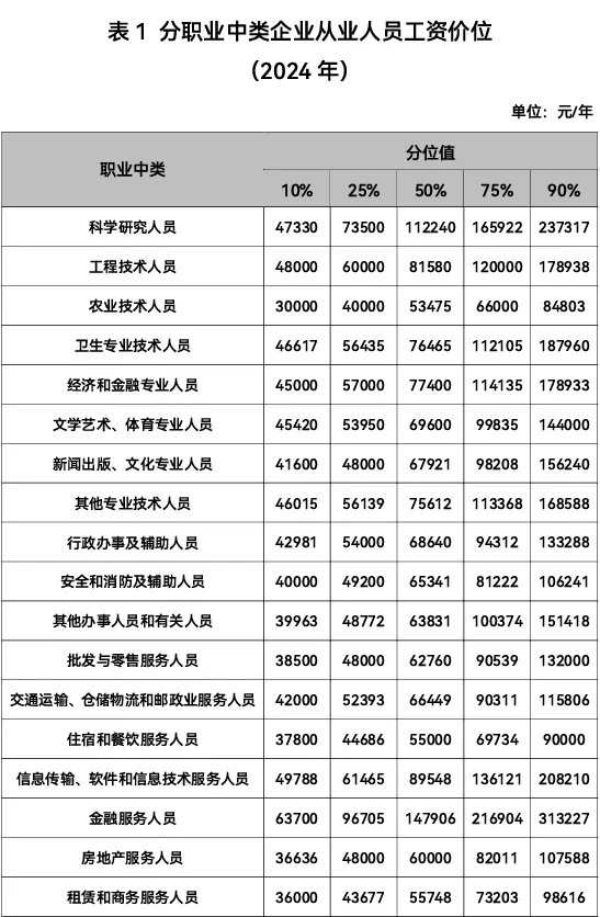 志 愿填報參考！江蘇最新工資價位出爐，這個行業(yè)最賺錢！_副本.jpg