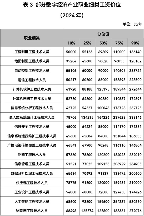 志 愿填報參考！江蘇最新工資價位出爐，這個行業(yè)最賺錢！11_副本.jpg