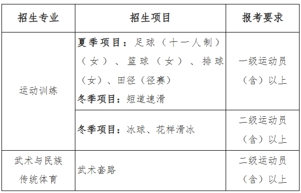 首都體育學(xué)院2026年運動訓(xùn)練、武術(shù)與民族傳統(tǒng)體育專業(yè)招生簡章.png