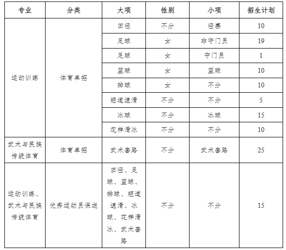 首都體育學(xué)院2026年運動訓(xùn)練、武術(shù)與民族傳統(tǒng)體育專業(yè)招生簡章11.png