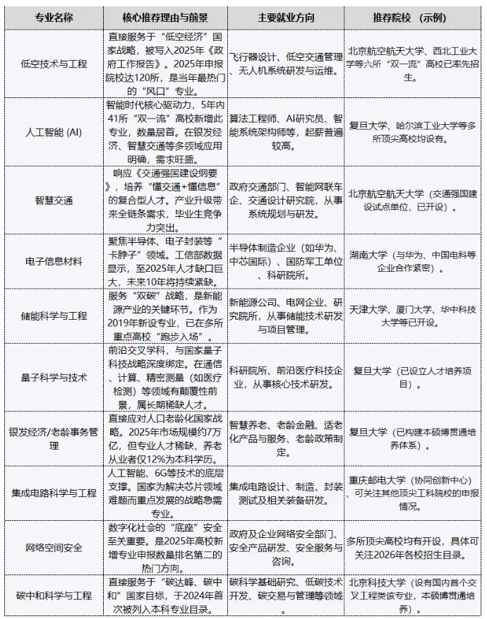 1766716758472293.png 專業(yè).png