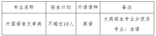 首都經(jīng)濟貿(mào)易大學2026年外語類保送生招生簡章.png