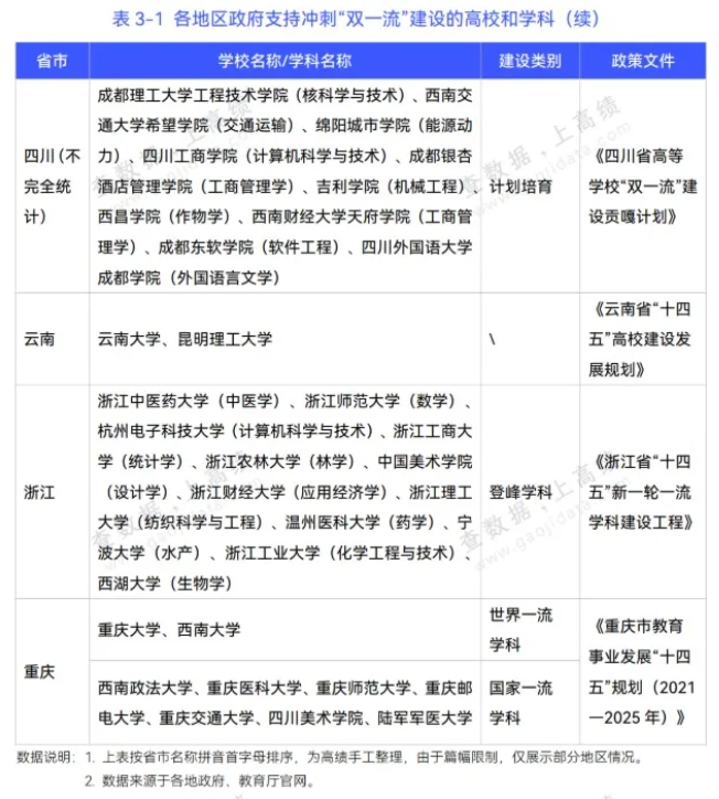 第三輪雙一流擴(kuò)容確定！這些高校最有希望晉級！3.png