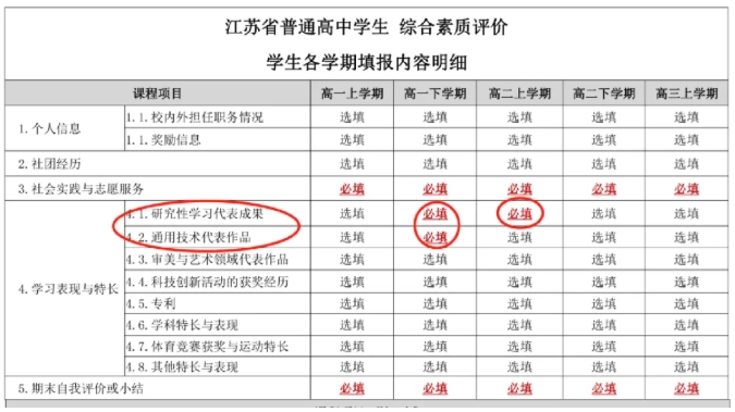 高考選科新政：超95%的專業(yè)只向“物化”開放！文科生...3.png