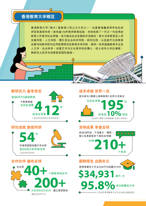 1766996240536536.png 香港教育大學2026-27年度學士學位課程_02_副本.png