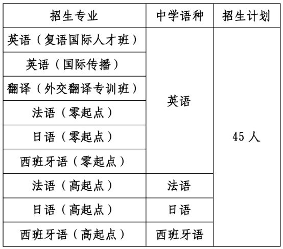 外交學(xué)院2026年本科外語(yǔ)類保送生招生簡(jiǎn)章.png