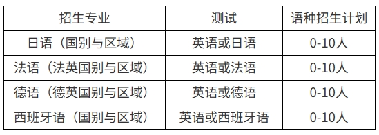 深圳大學(xué)2026年外語(yǔ)類(lèi)保送生招生簡(jiǎn)章.png