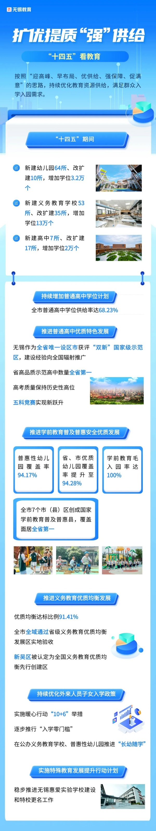 “十四五”看教育 │ 擴優(yōu)提質“強”供給_副本.jpg