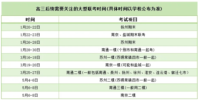 江蘇高中期末幾號考試？附往年真題卷！.png