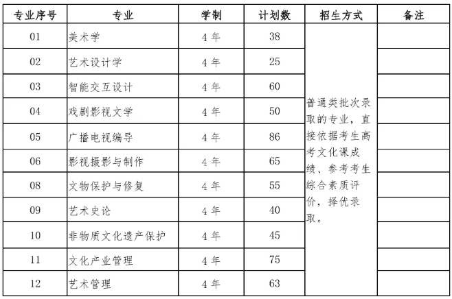 南京藝術(shù)學(xué)院2026年本科招生簡(jiǎn)章.png