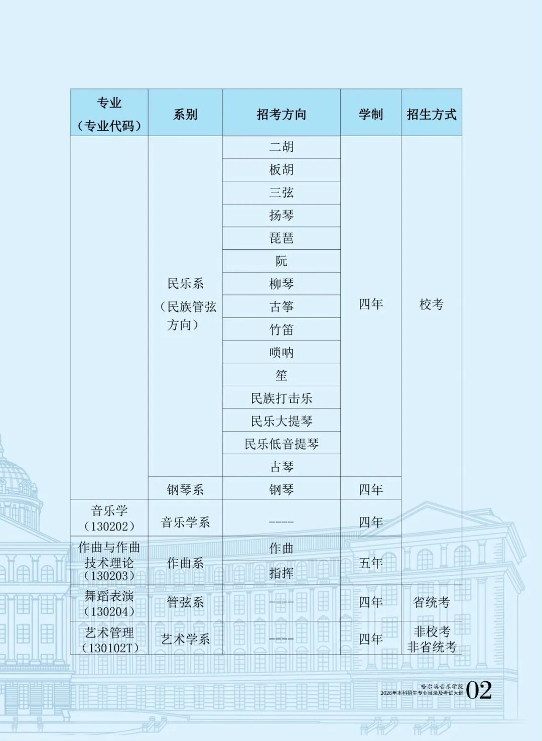 哈爾濱音樂(lè)學(xué)院2026年本科招生專業(yè)目錄及?？紝I(yè)考試大綱3.jpg