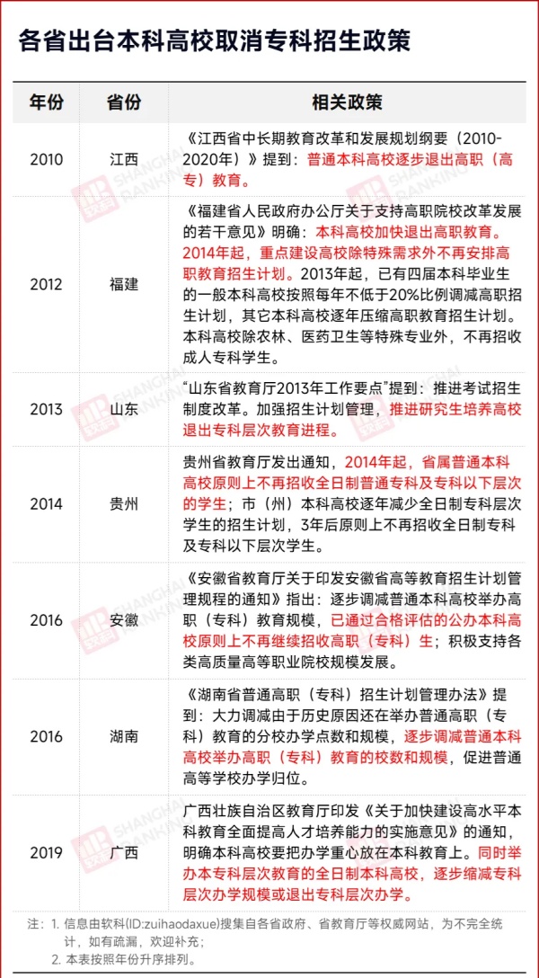 高校明確：不招專科生了！2_副本.jpg