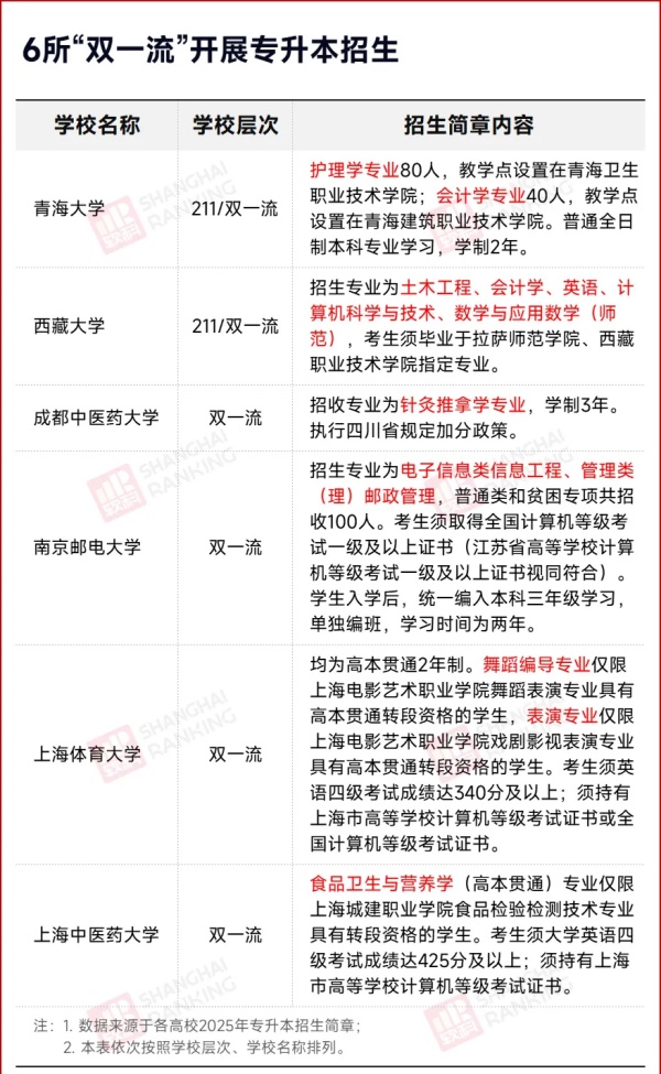 高校明確：不招專科生了！3_副本.jpg