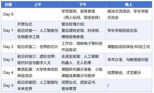 復(fù)旦大學(xué)“未來學(xué)者體驗計劃”·2026新工科優(yōu)秀高中生冬季體驗營招生簡章2.png