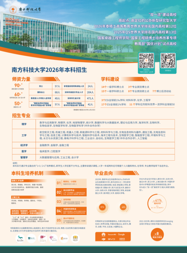 南方科技大學(xué)人工智能學(xué)院成立！12_副本.png
